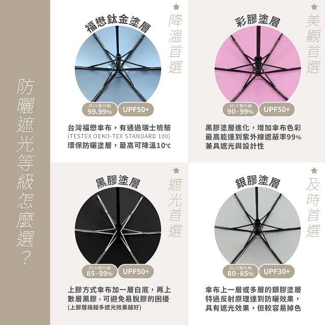 男男车车的车车动漫伞